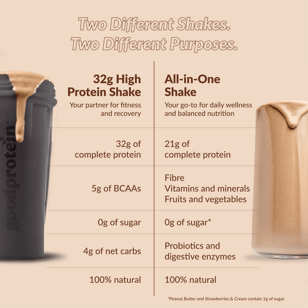 32g High Protein Shake - Chocolate Milk | Good Protein