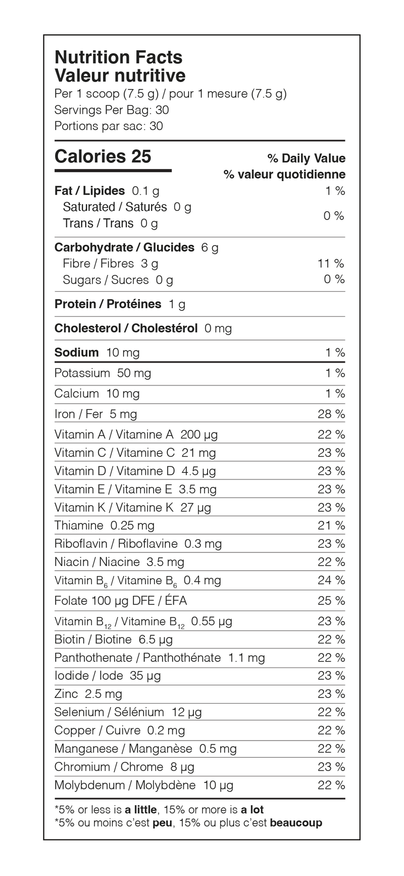 Nutrition Facts Table 1