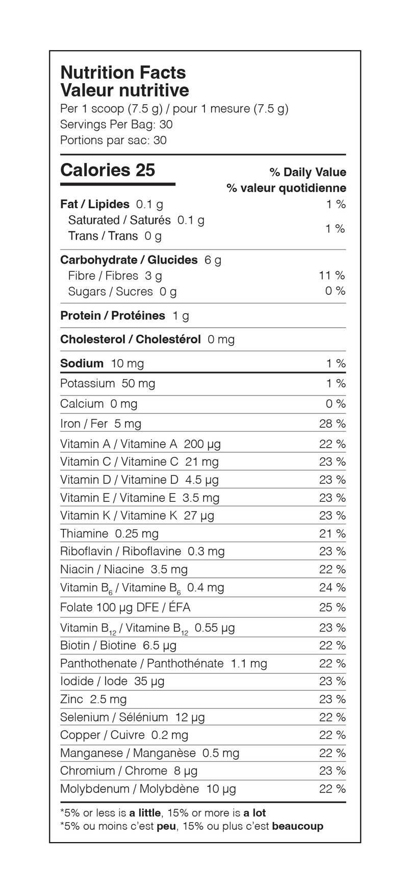 Nutrition Facts Table 1