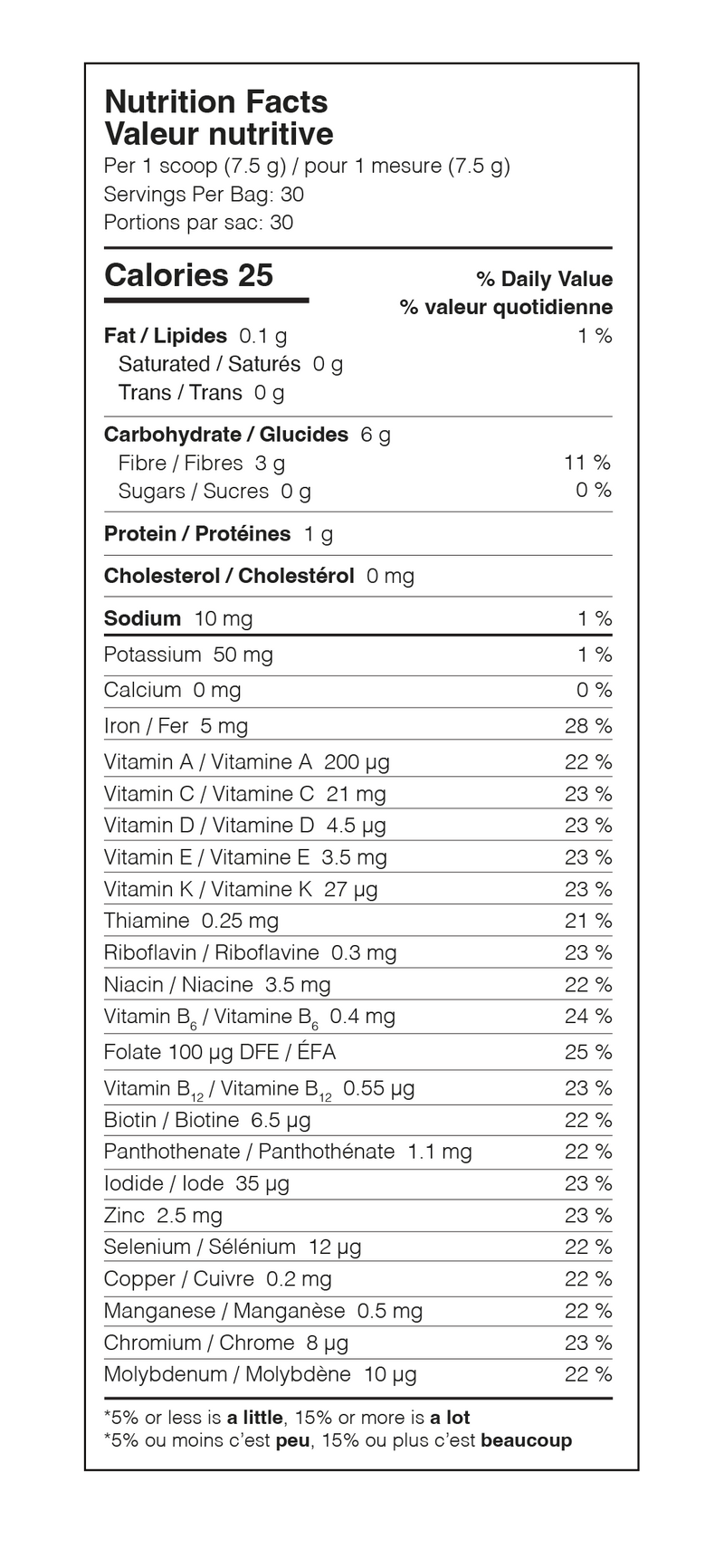 Nutrition Facts Table 1