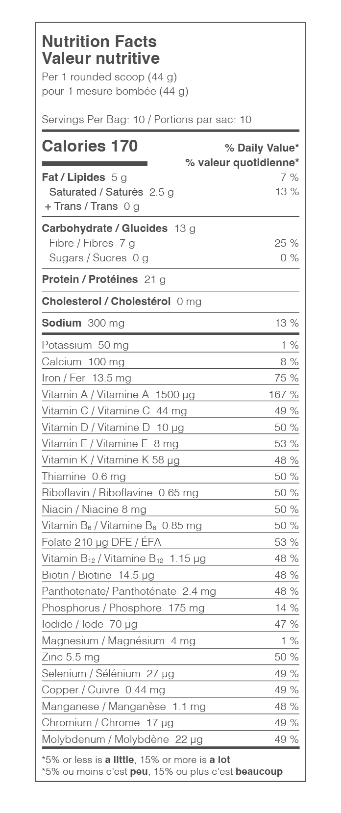 Nutrition Facts Table 1
