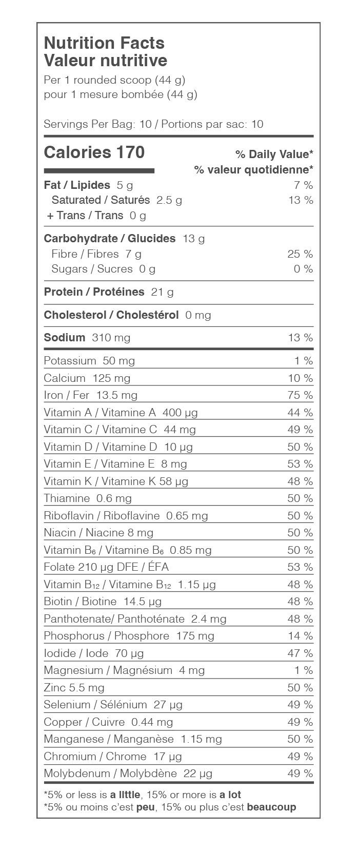 Nutrition Facts Table 1