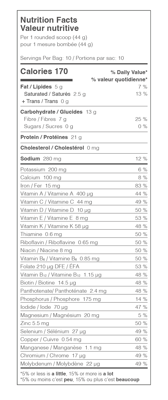 Nutrition Facts Table 1