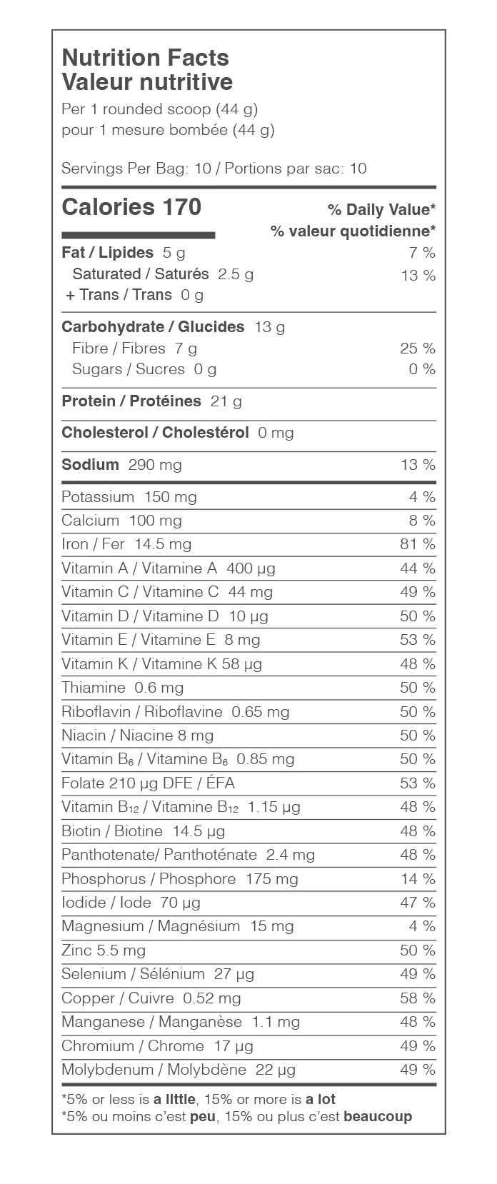 Nutrition Facts Table 1