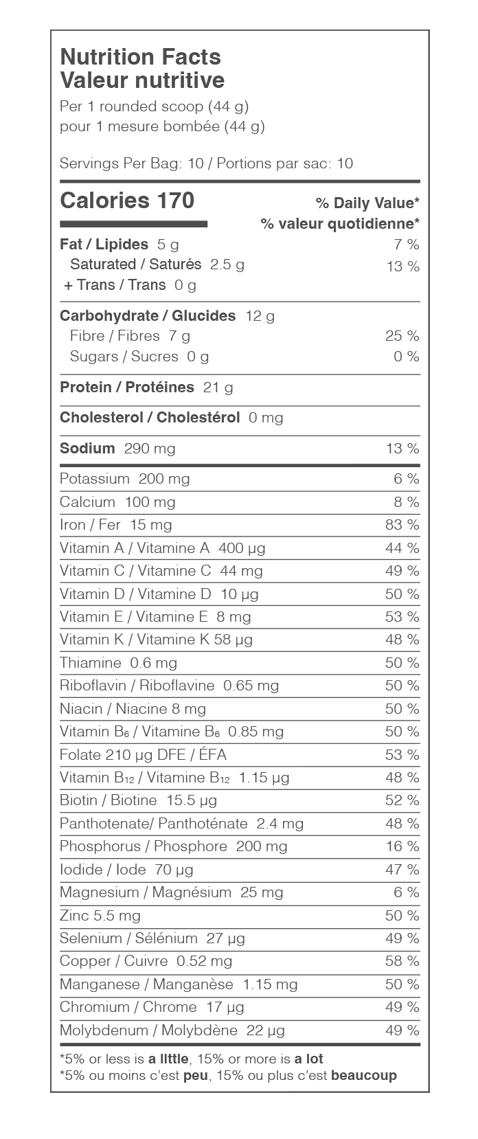 Nutrition Facts Table 1