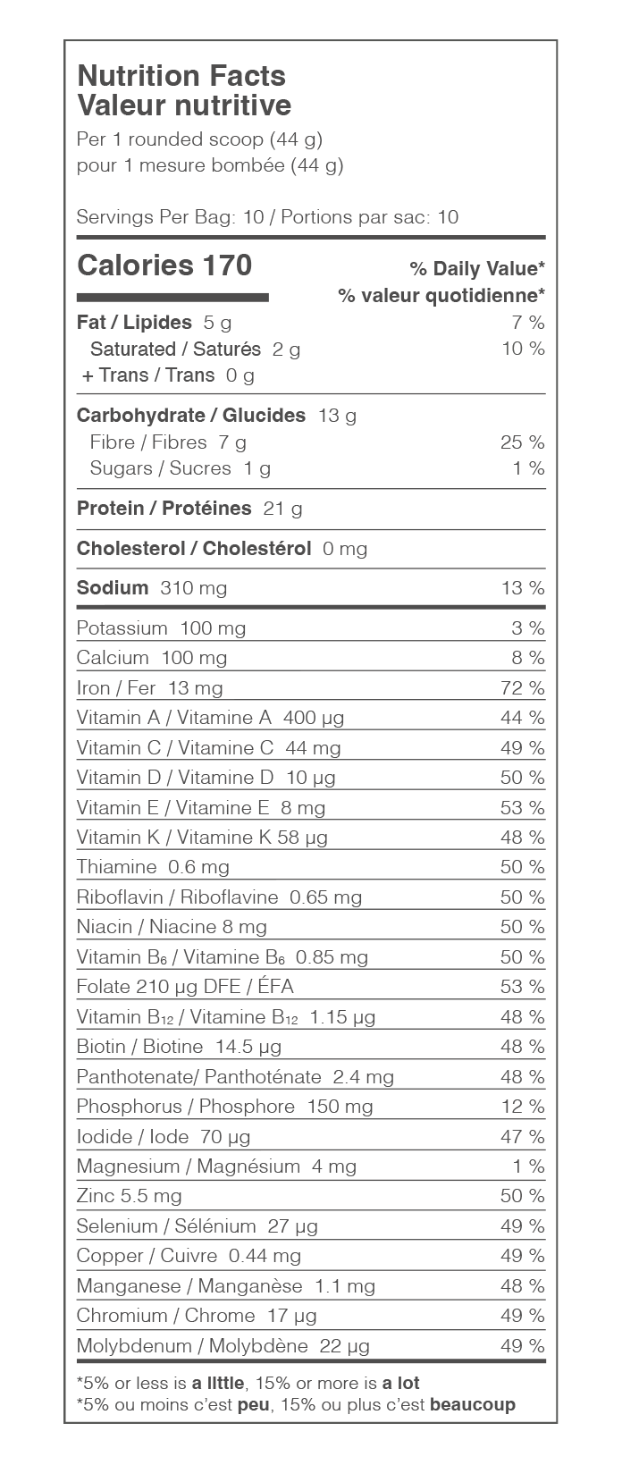 Nutrition Facts Table 1