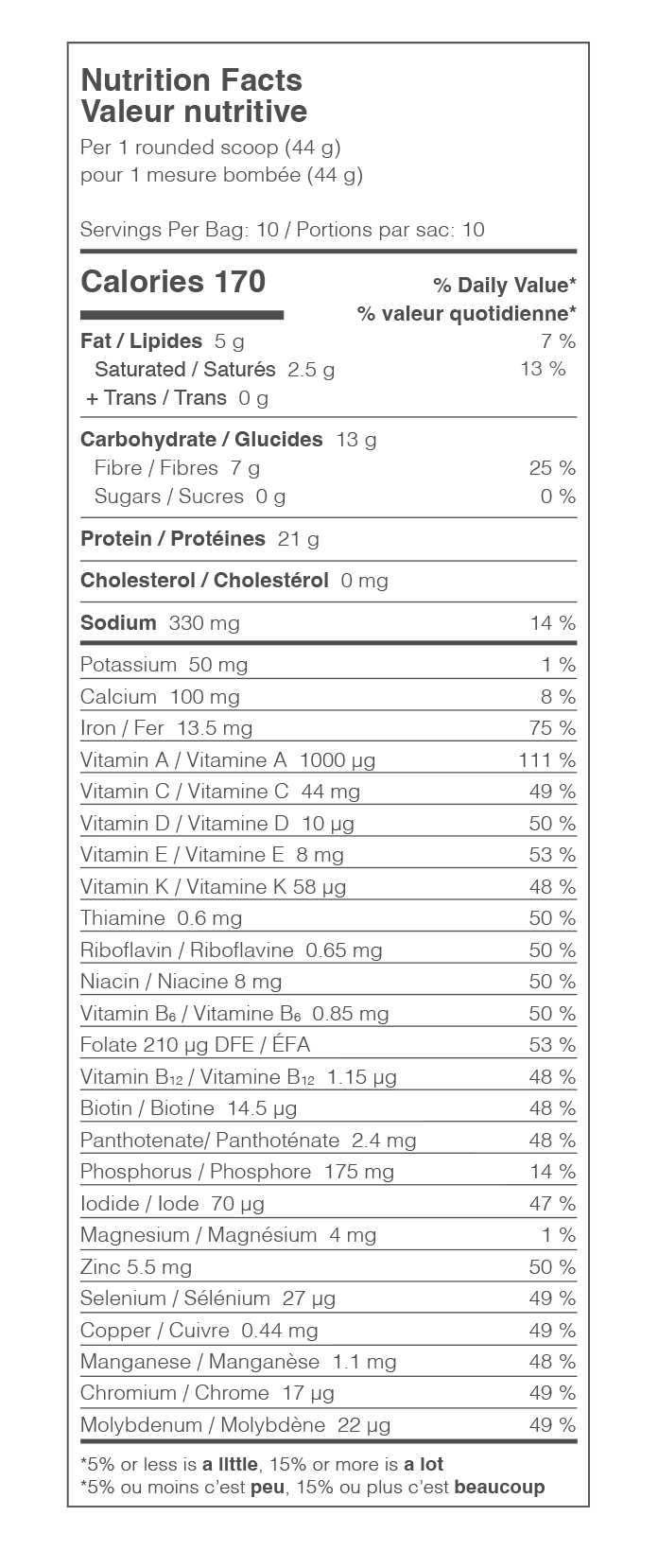 Nutrition Facts Table 1