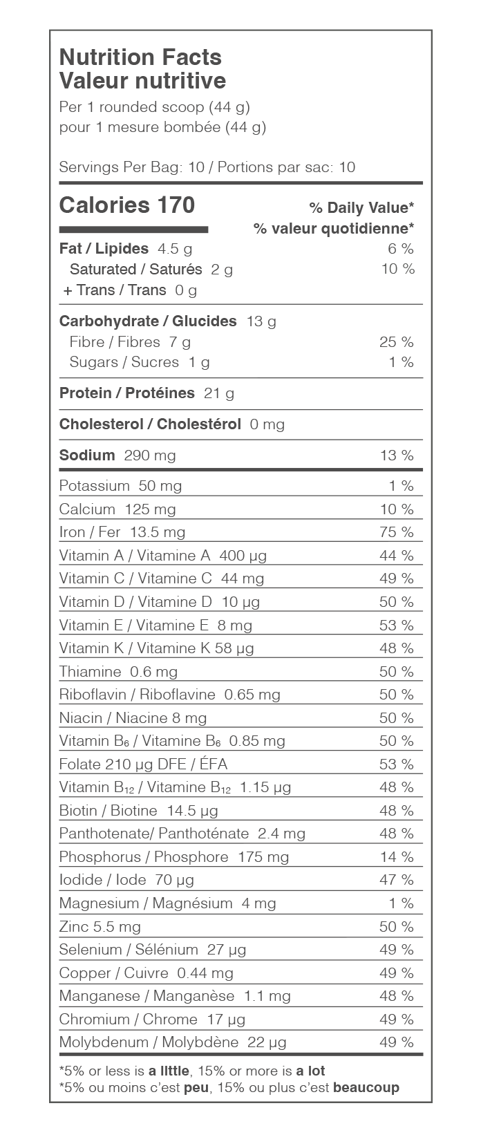 Nutrition Facts Table 1