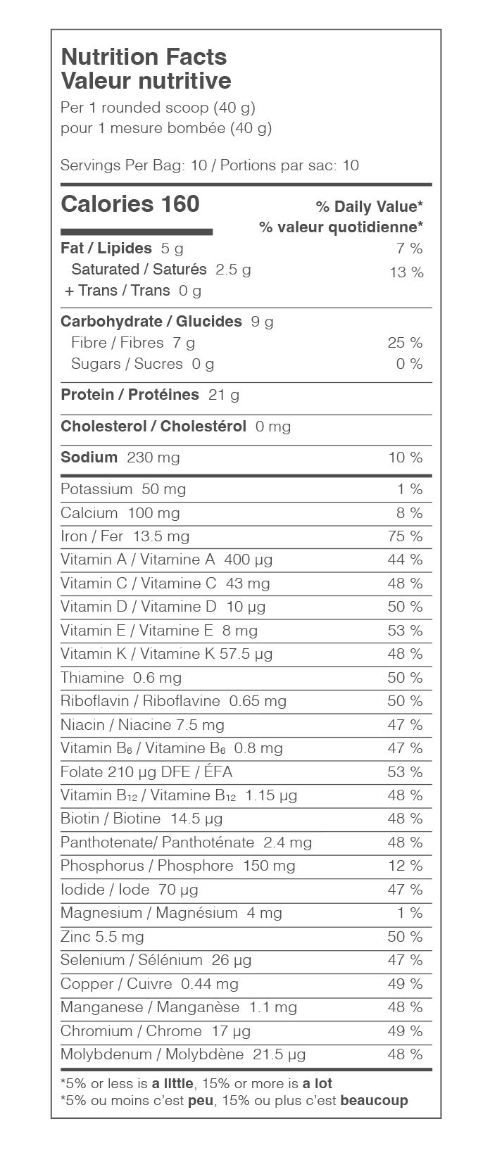 Nutrition Facts Table 1
