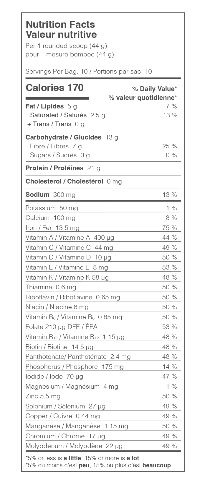 Nutrition Facts Table 1