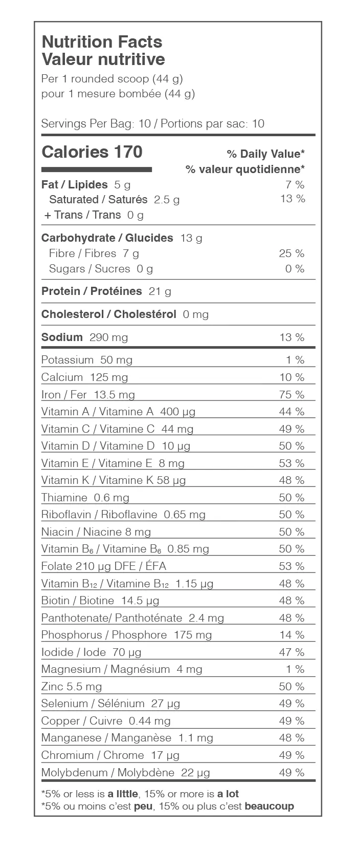Nutrition Facts Table 1