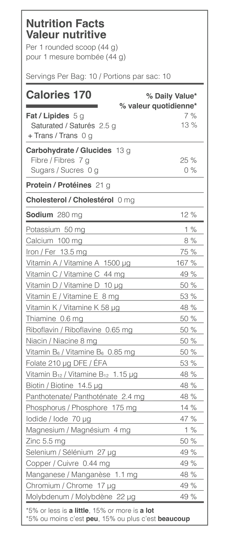 Nutrition Facts Table 1