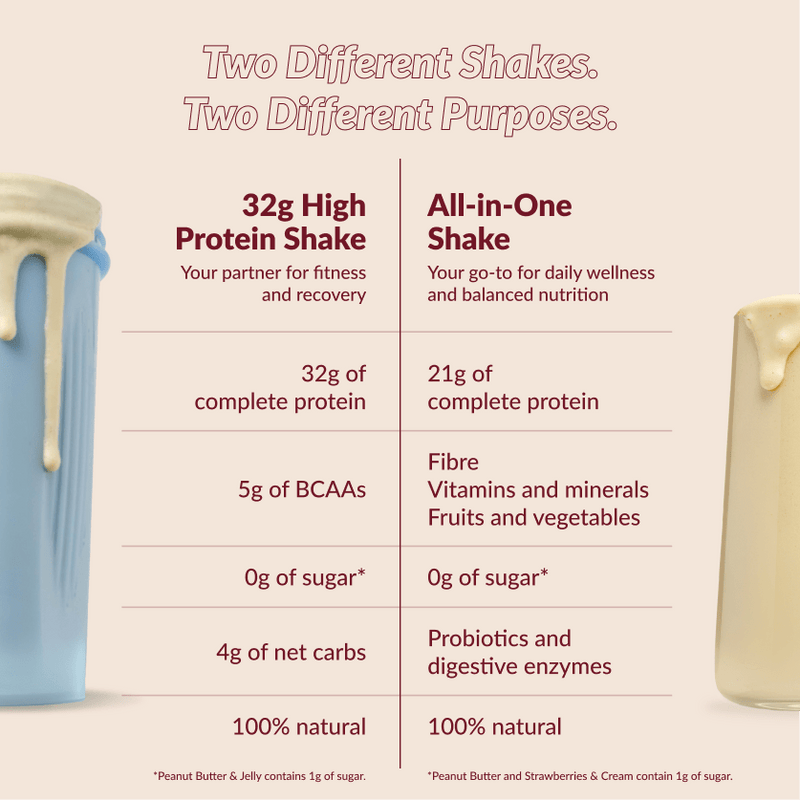 Peanut Butter & Jelly - 32g High Protein Shake - Good Protein Canada