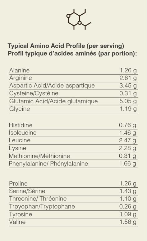 Nutrition Facts Table 2
