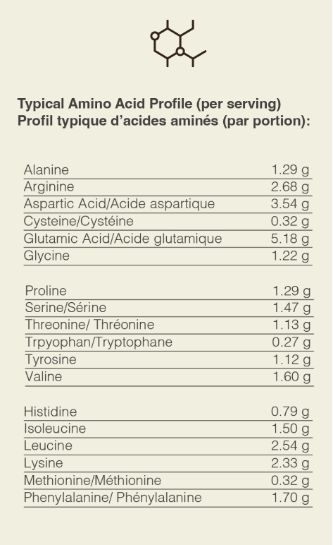 Nutrition Facts Table 2
