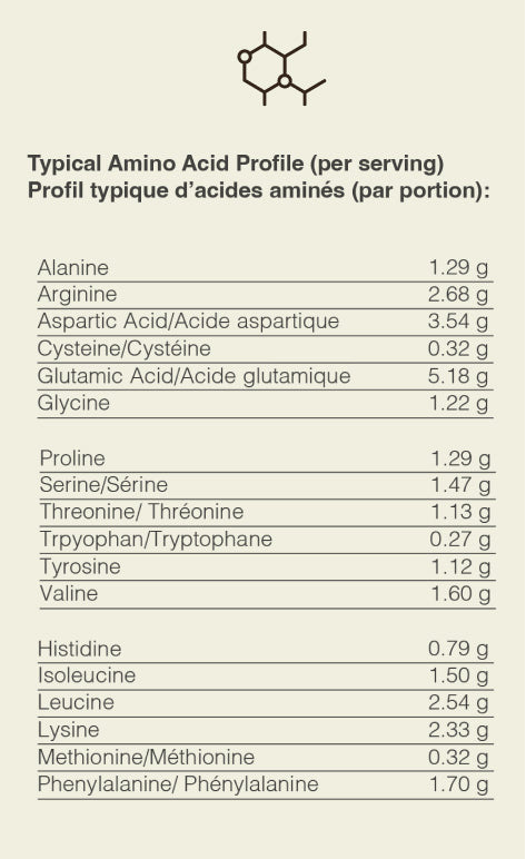 Nutrition Facts Table 2