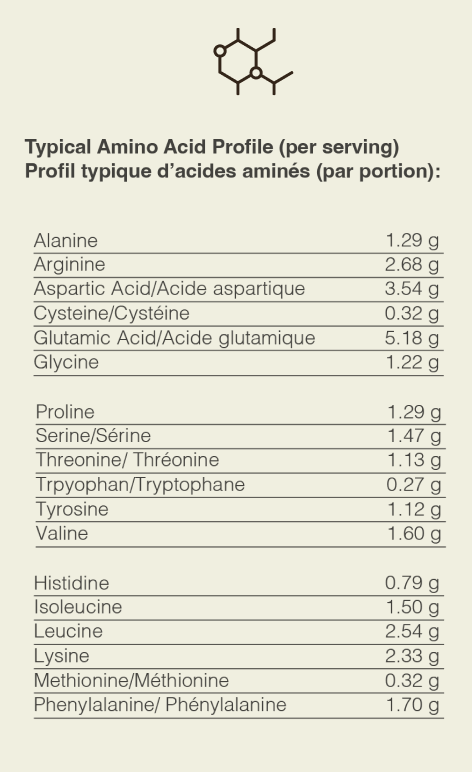 Nutrition Facts Table 2
