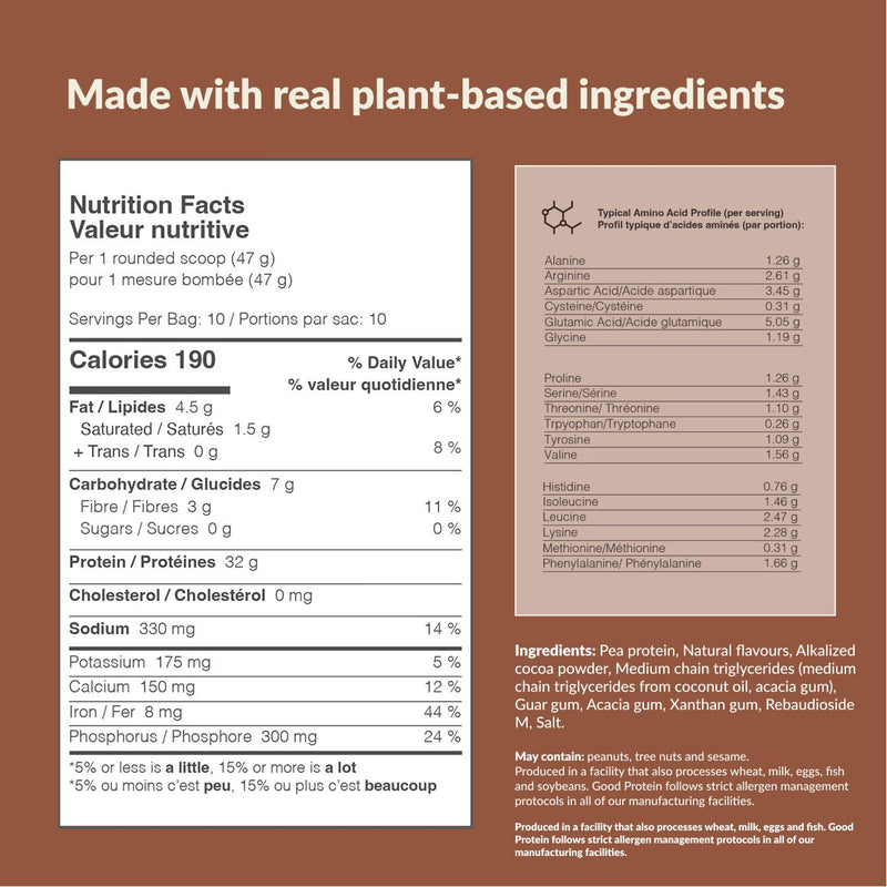 Chocolate Milk - 32g High Protein Shake - Good Protein Canada