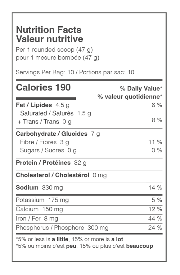 Nutrition Facts Table 1