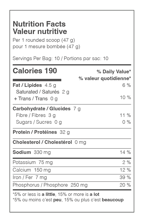 Nutrition Facts Table 1